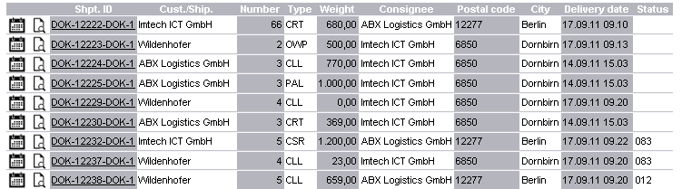 Shipments table